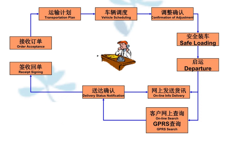 苏州到五通桥搬家公司-苏州到五通桥长途搬家公司